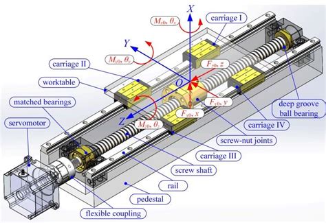 cnc machine ball screw assembly|ball screw selection guide.